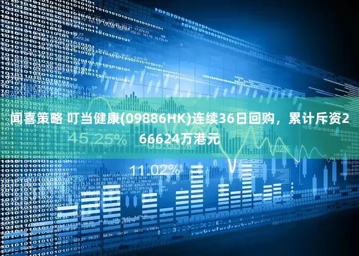 闻喜策略 叮当健康(09886HK)连续36日回购，累计斥资266624万港元